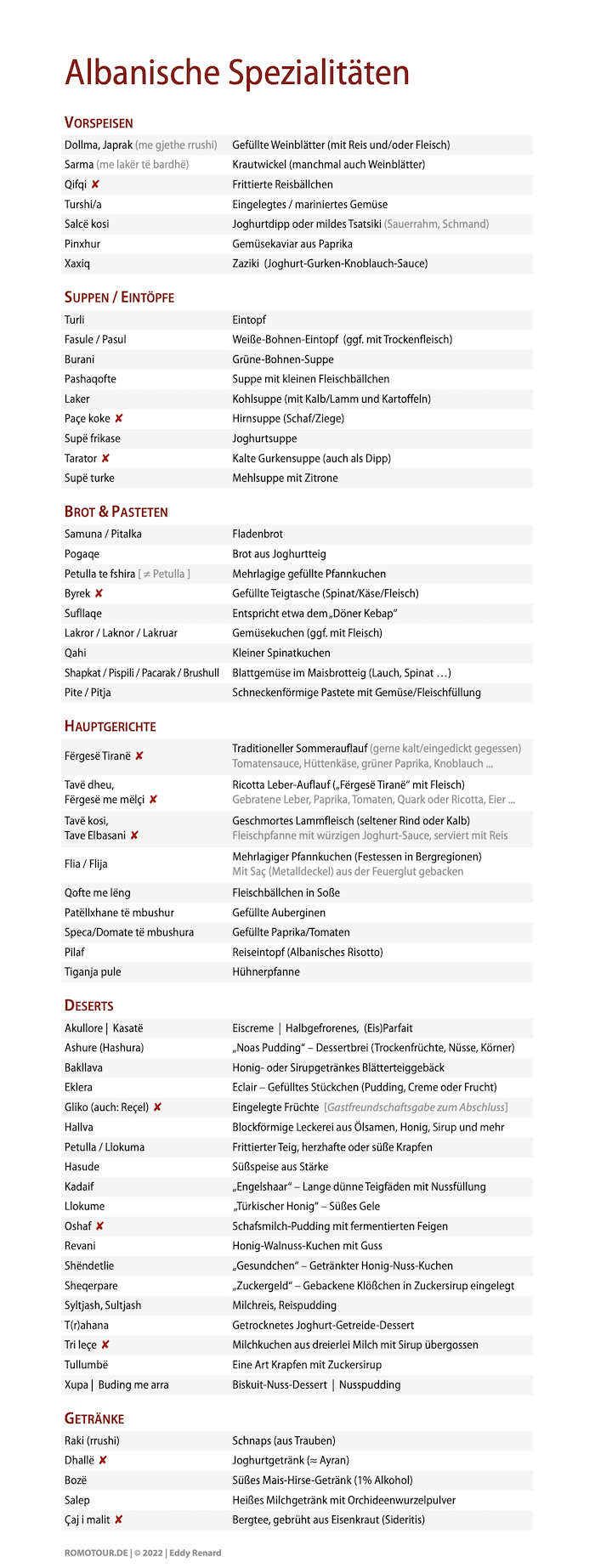 Albanisch-Reisewortschatz-Albanische-Spezialitaeten-Restaurant-Speisekarte-Vokabeln-einkaufen---700