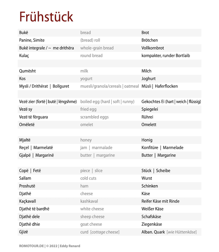 Albanisch-Reisewortschatz-Fruehstueck-Restaurant-Speisekarte-Vokabeln-einkaufen---700