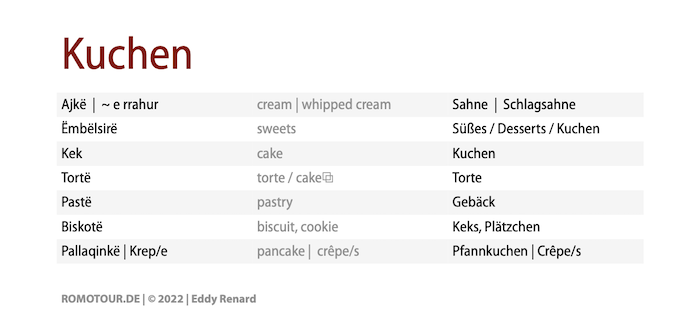 Albanisch-Reisewortschatz-Kuchen-Restaurant-Speisekarte-Vokabeln-einkaufen---700