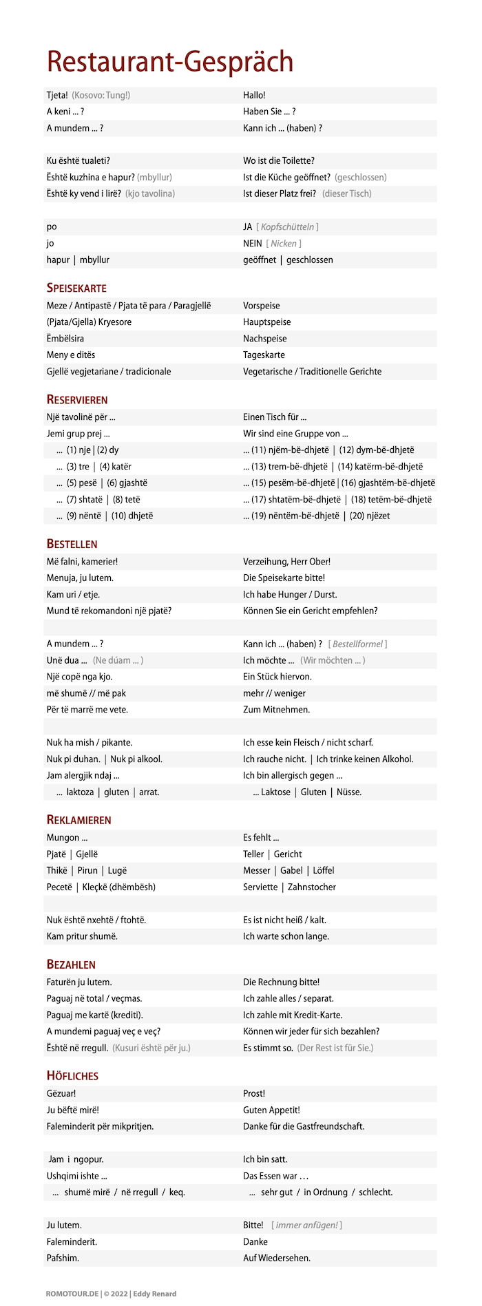 Albanisch-Reisewortschatz-wichtige-Saetze-Restaurant-Speisekarte-Vokabeln-einkaufen---700