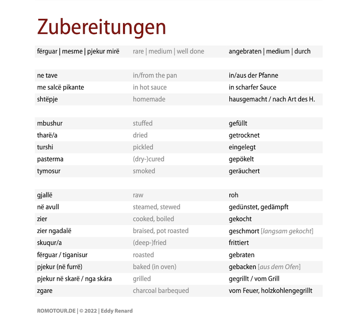 Albanisch-Reisewortschatz-Zubereitungen-Restaurant-Speisekarte-Vokabeln-einkaufen---700