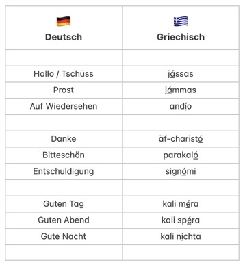 10-worte-griechisch