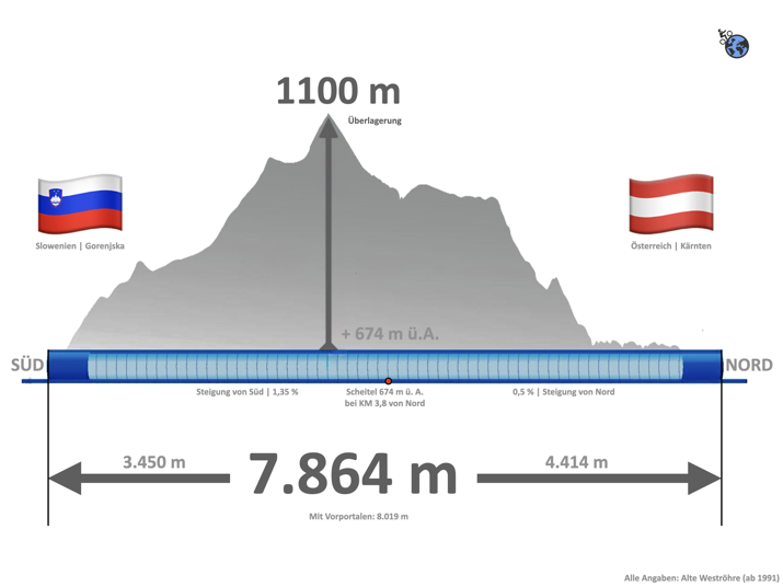 Infografik zur alten Weströhre des Karawankentunnels in Kärnten, Österreich