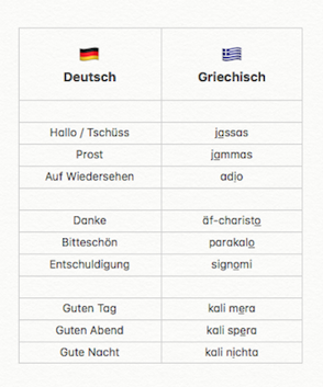 Basis-Reise-Wortschatz | Griechisch - Deutsch