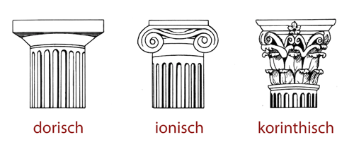 Auf unserer Griechenland-Motorrad-Reise interessierte uns auch die klassiche Säulenordnung: Dorisch - Ionisch - Korinthisch.